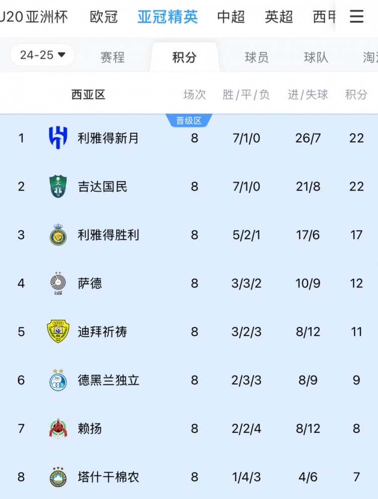 亚冠1/8决赛西亚区对阵:新月vs塔什干棉农,胜利vs德黑兰独立